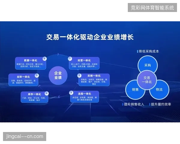 场馆门票数字化转型初期为何导致了二次销售环节的巨大行政成本溢出